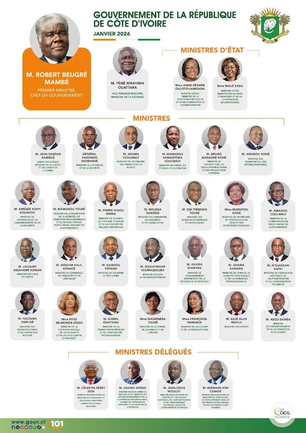 Gouvernement Ouattara IV : la continuité du pouvoir et l’ombre de la succession
